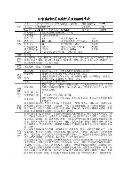 环氧溴丙烷(3-溴-1,2-环氧丙烷;溴环氧溴丙烷;表溴醇)的理化性质及危险特性表