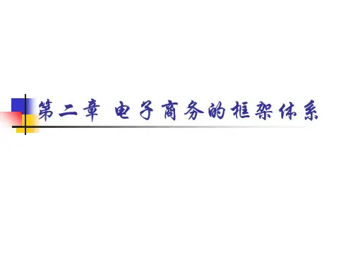 电子商务的框架体系