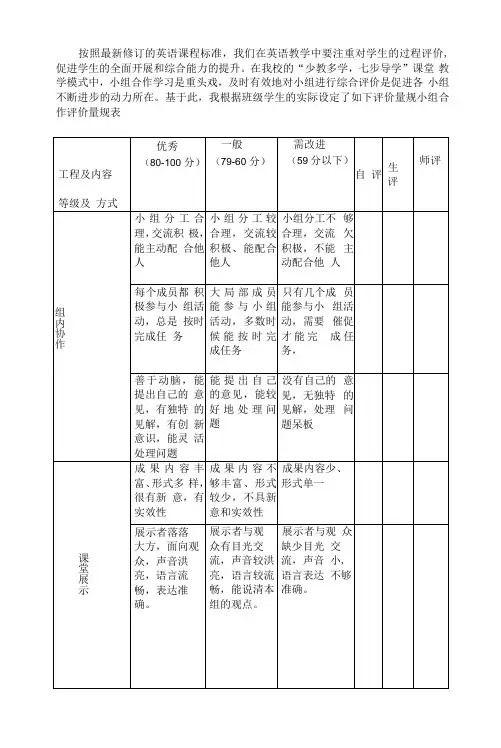 初中英语课堂小组合作学习评价量规表