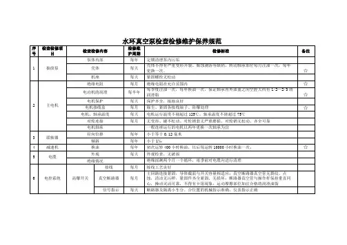 水环真空泵检查检修维护保养明细表