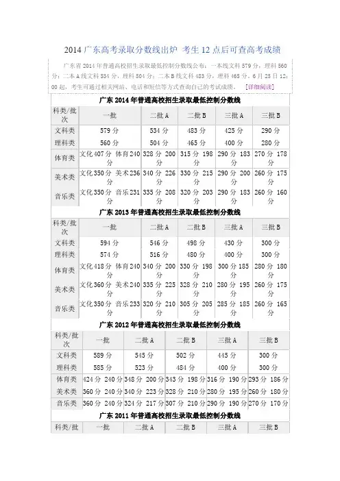 2014广东高考录取分数线