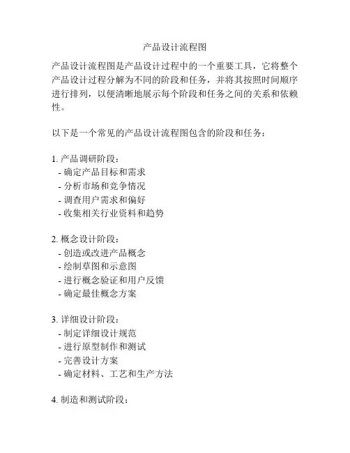 产品设计流程图