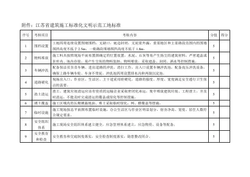 江苏省建筑设计施工标准化文明示范工地标准.doc