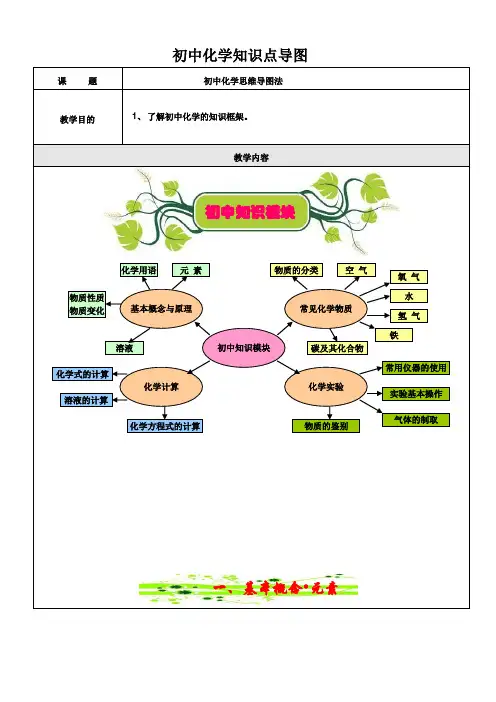 2024年中考化学知识点导图