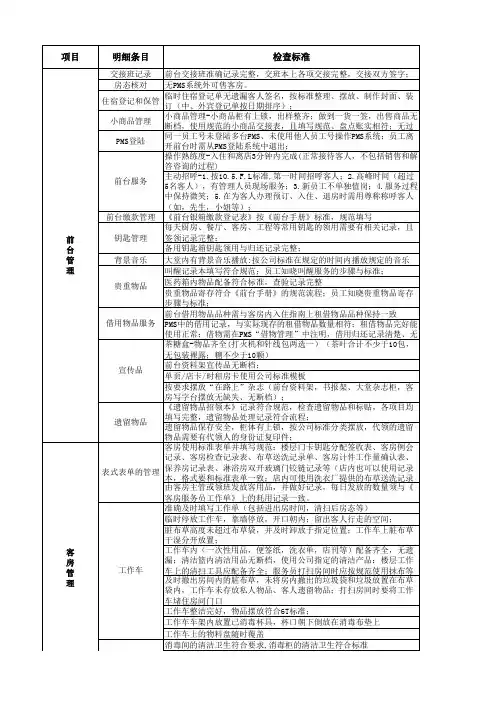 巡店检查记录