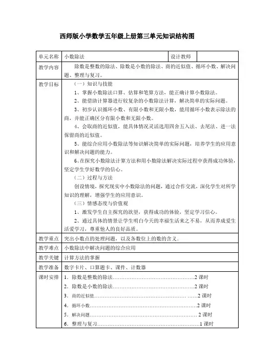 小数除法的知识结构图