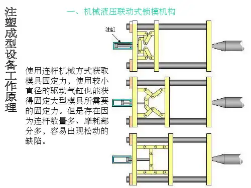 注塑机解剖图PPT课件