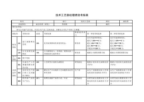 技术工艺部经理绩效考核表