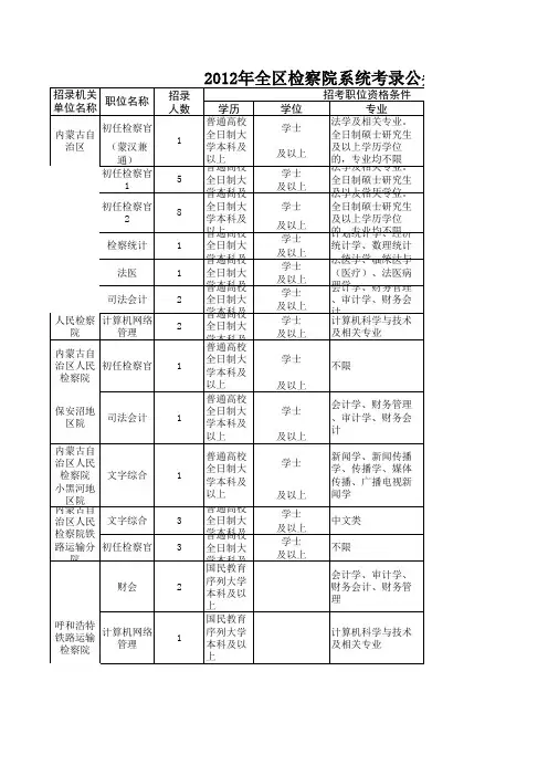 2012内蒙古招录公务员检察院系统