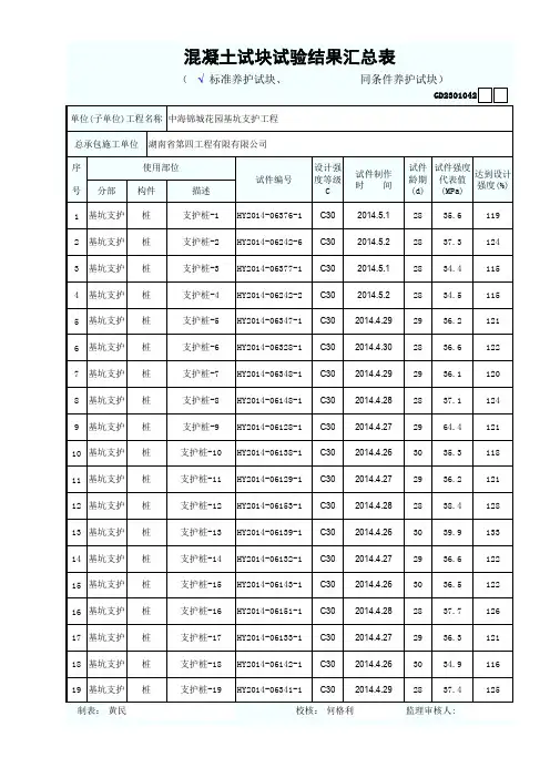 C30混凝土实验报告汇总