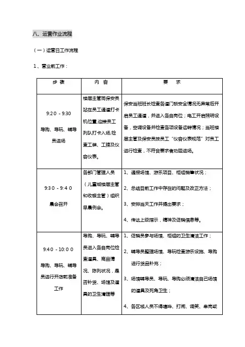 商场运营作业流程