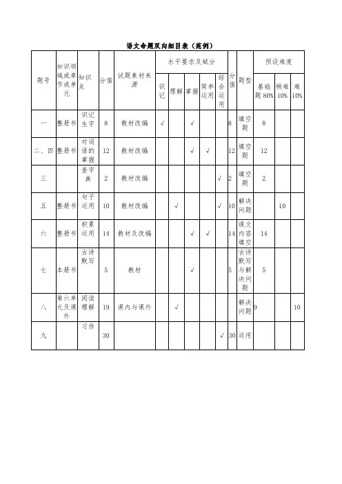 语文命题双向细目表