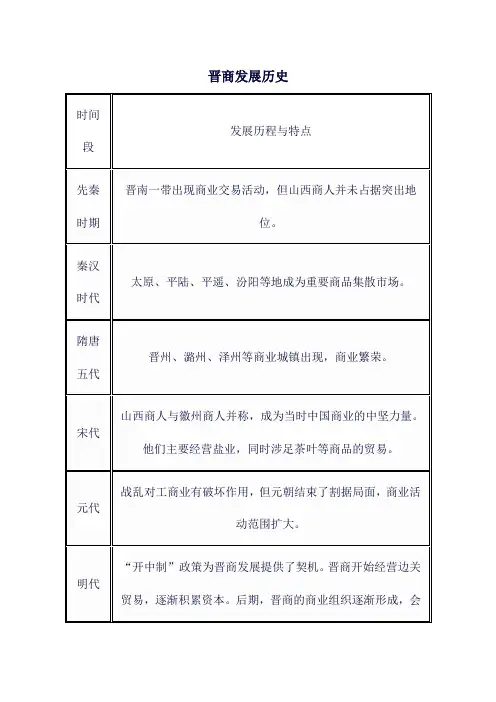 晋商发展历史