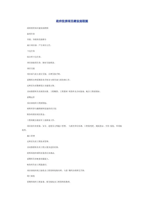 政府投资项目建设流程图