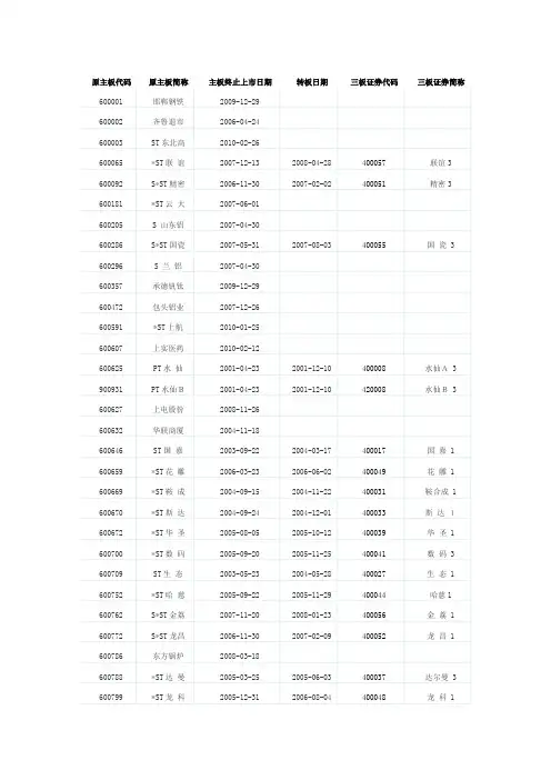 终止上市公司清单