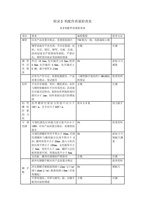 脚手架构配件质量检查表 附录D