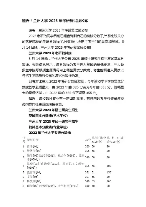 速看！兰州大学2023年考研复试线公布