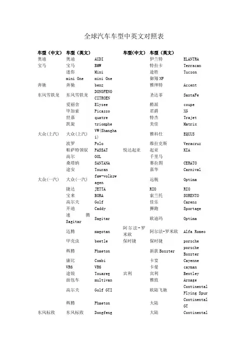全球汽车车型中英文对照表
