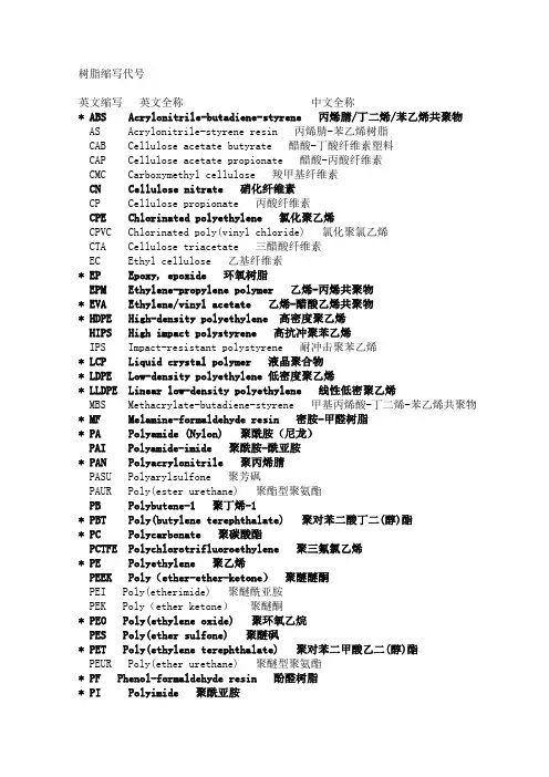 常见聚合物名称及缩写