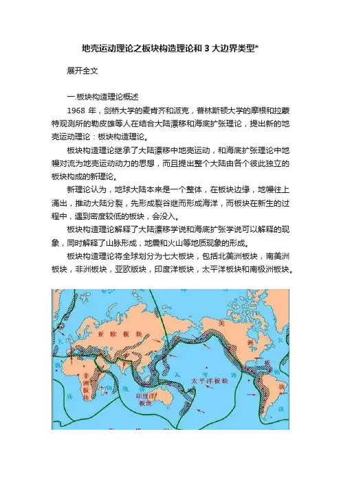 地壳运动理论之板块构造理论和3大边界类型