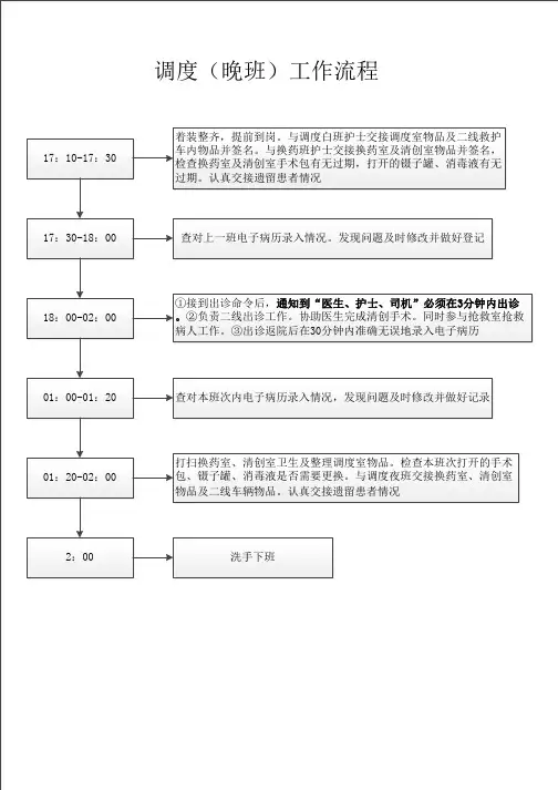 急诊科班次工作流程图：调度(晚班)急诊科工作流程图