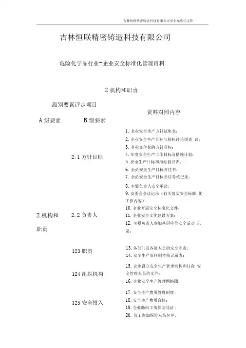 危化企业标准化1.2台帐封面