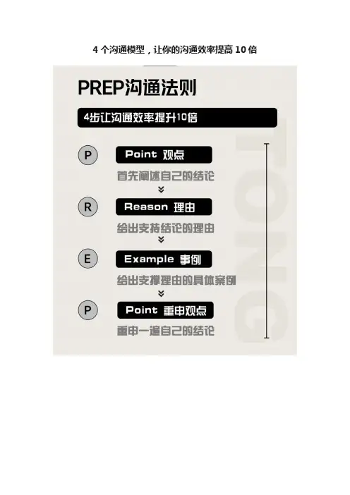 4个沟通模型，让你的沟通效率提高10倍