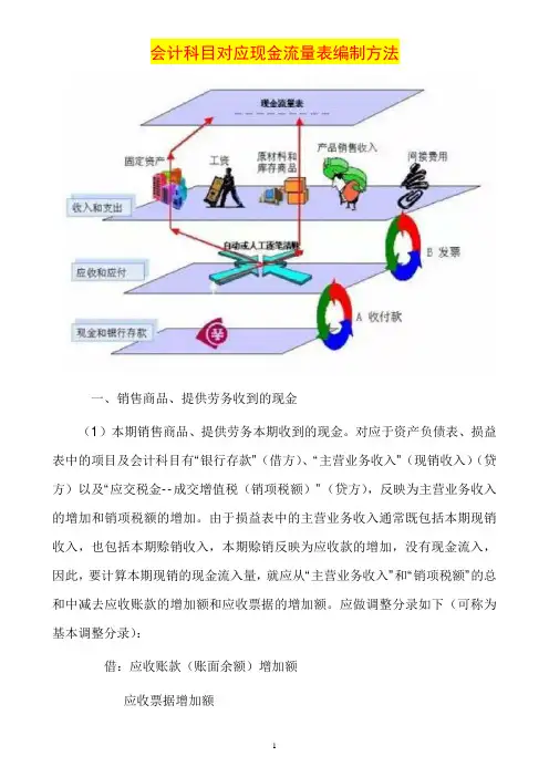 会计科目对应现金流量表编制方法