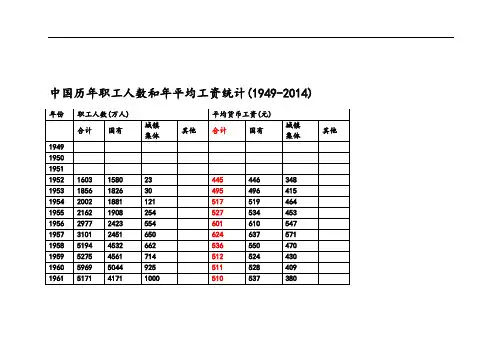 中国历年职工人数和年平均工资统计(新颖)