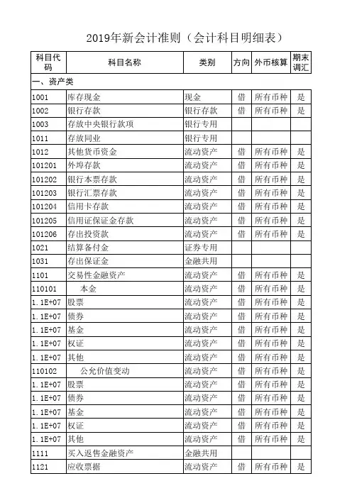 2019年新会计准则下的会计科目明细表 (最新整理版)