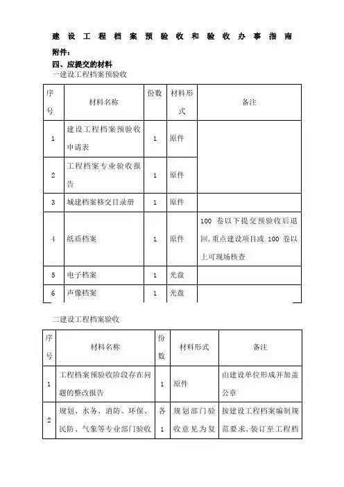 建设工程档案预验收程序