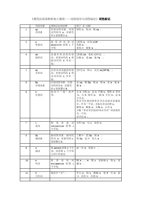 现代汉语语料库加工规范词语切分与词性标注词