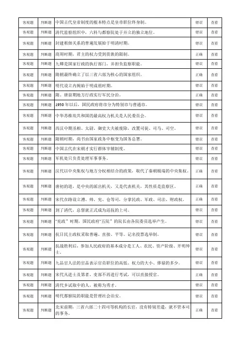 中国政治制度史