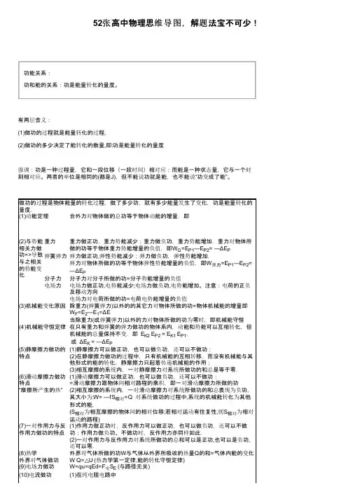 52张高中物理思维导图，解题法宝不可少！
