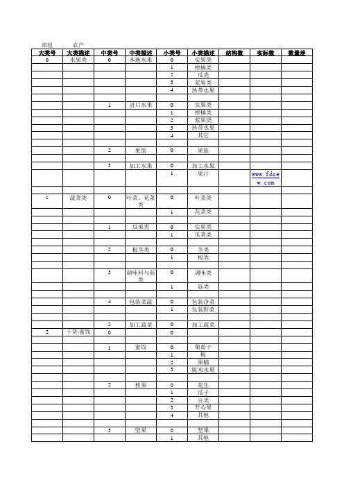超市生鲜商品结构分类表