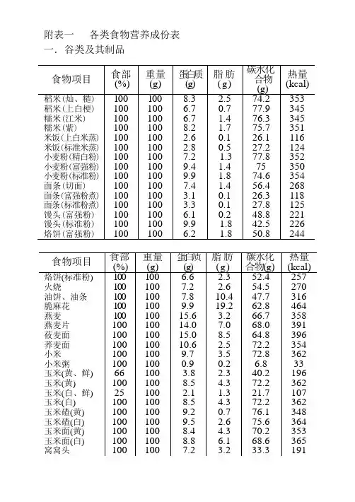 健身各类食物营养成份表