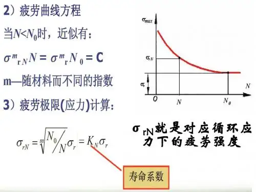 系统可靠性设计-1