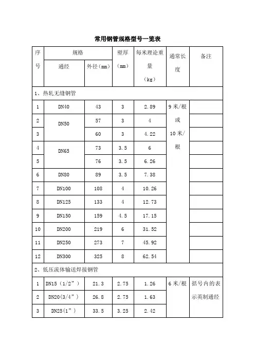 常用钢管规格型号一览表8887