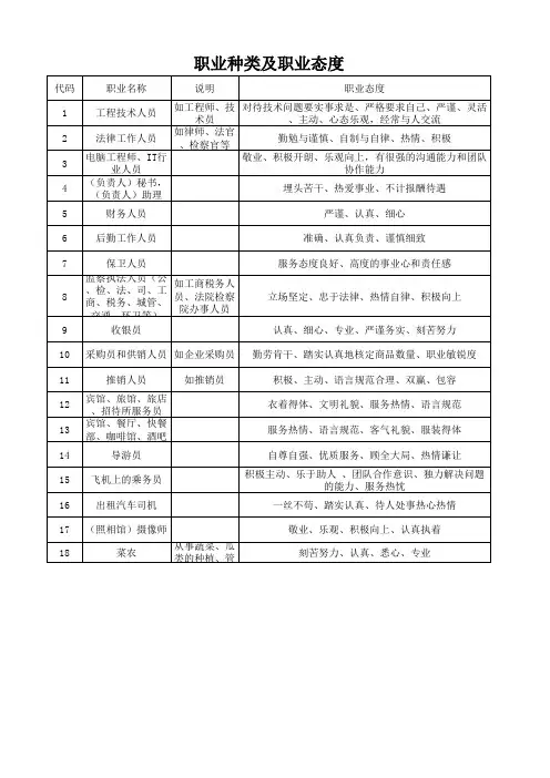 职业种类及职业态度