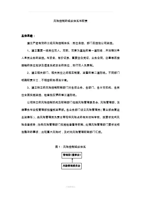 风险控制的组织体系及职责