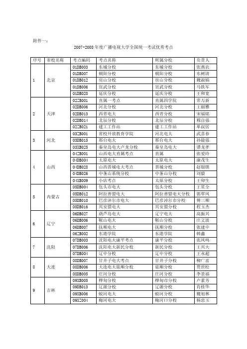 2007-2008年度广播电视大学全国统一考试优秀考点