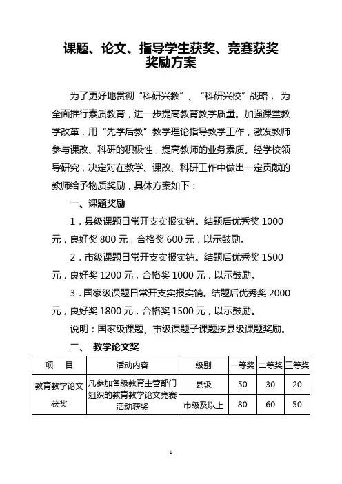 课题、论文、指导学生获奖的奖励方案