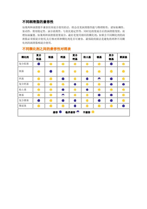 不同润滑脂的兼容性