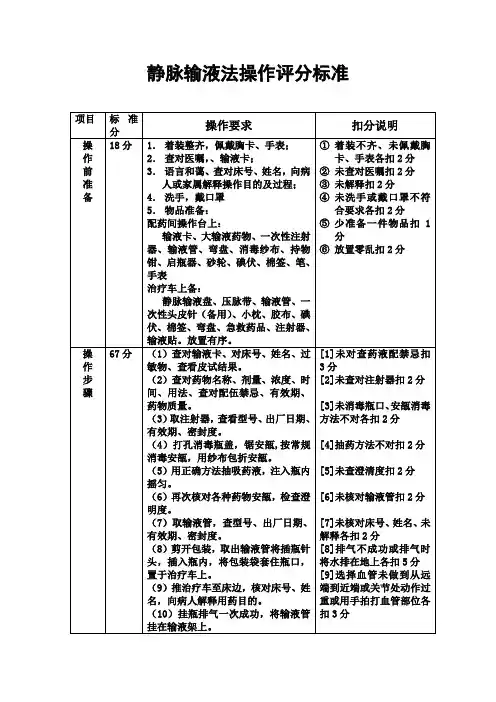 静脉输液法操作评分标准
