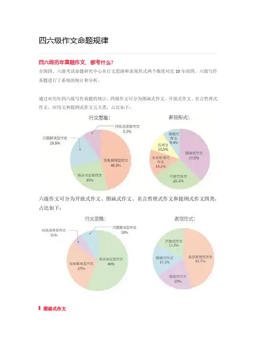 四六级作文命题规律