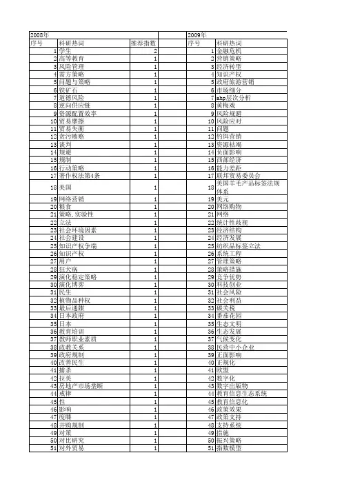 【国家社会科学基金】_策略措施_基金支持热词逐年推荐_【万方软件创新助手】_20140808