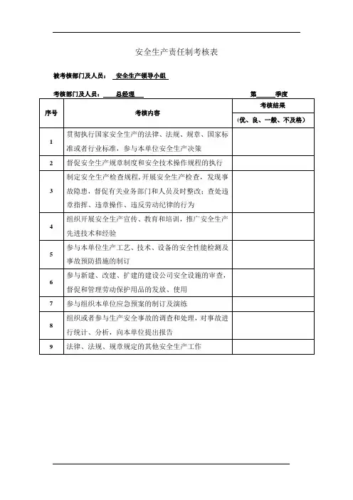安全生产责任制考核表【范本模板】