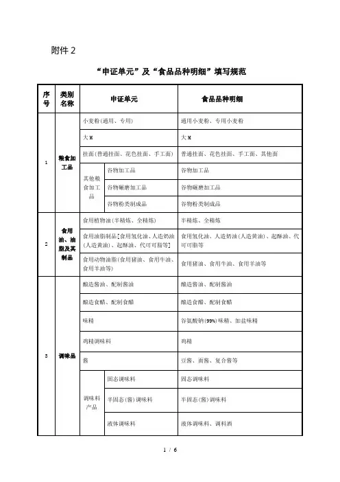 (分类及食品品种明细)
