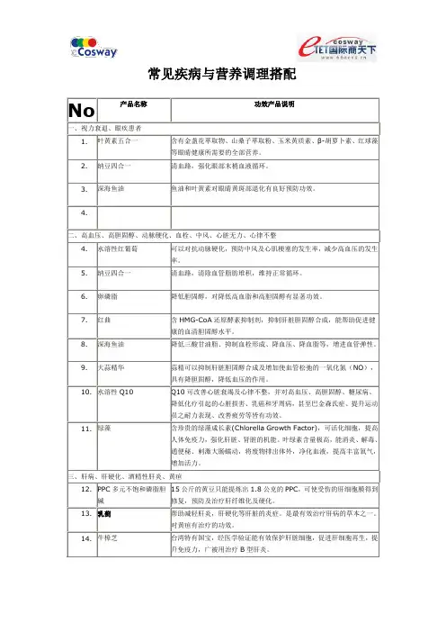 常见疾病和营养调理搭配