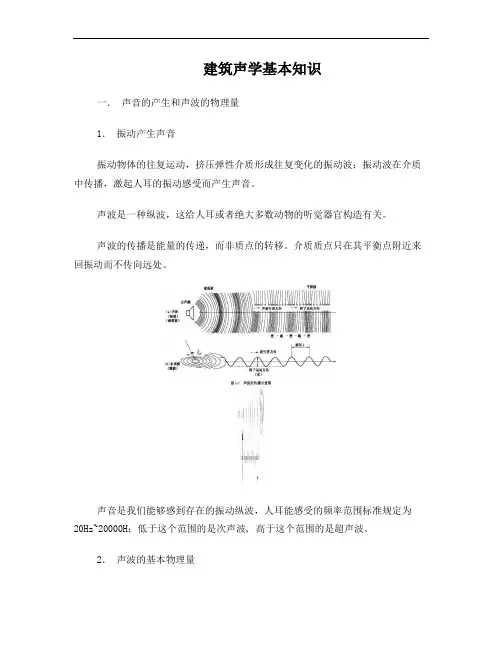 建筑声学基本知识